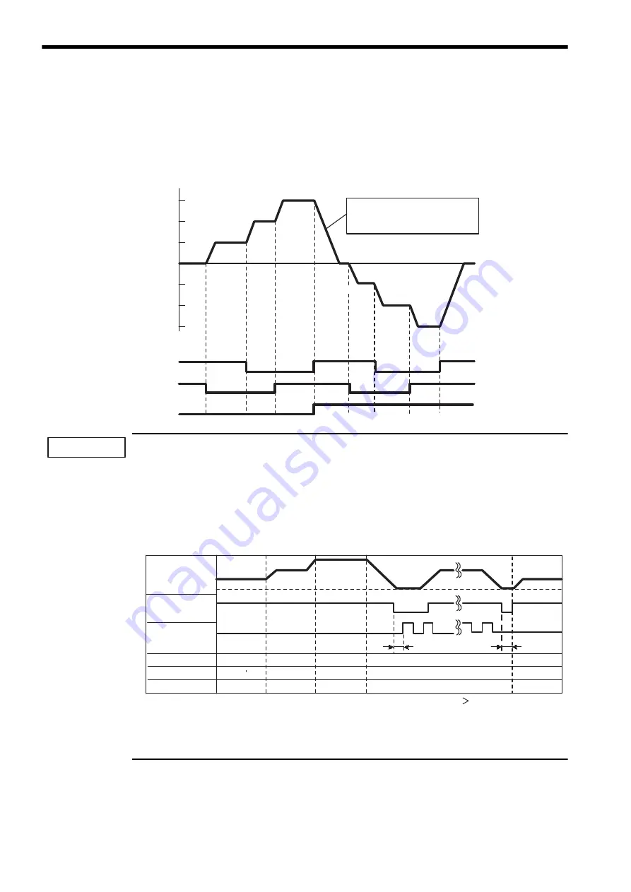 YASKAWA E-II Series User Manual Download Page 252