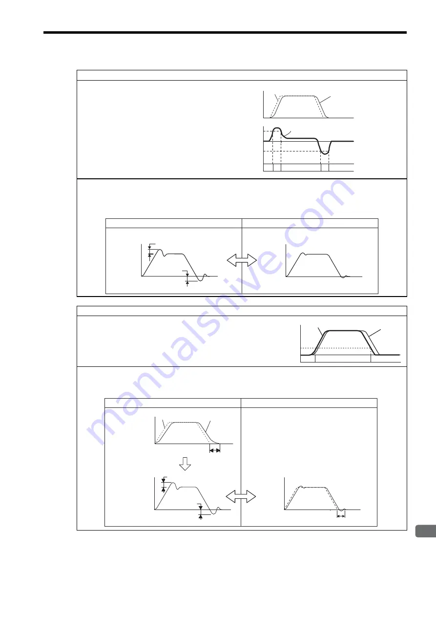 YASKAWA E-II Series User Manual Download Page 272