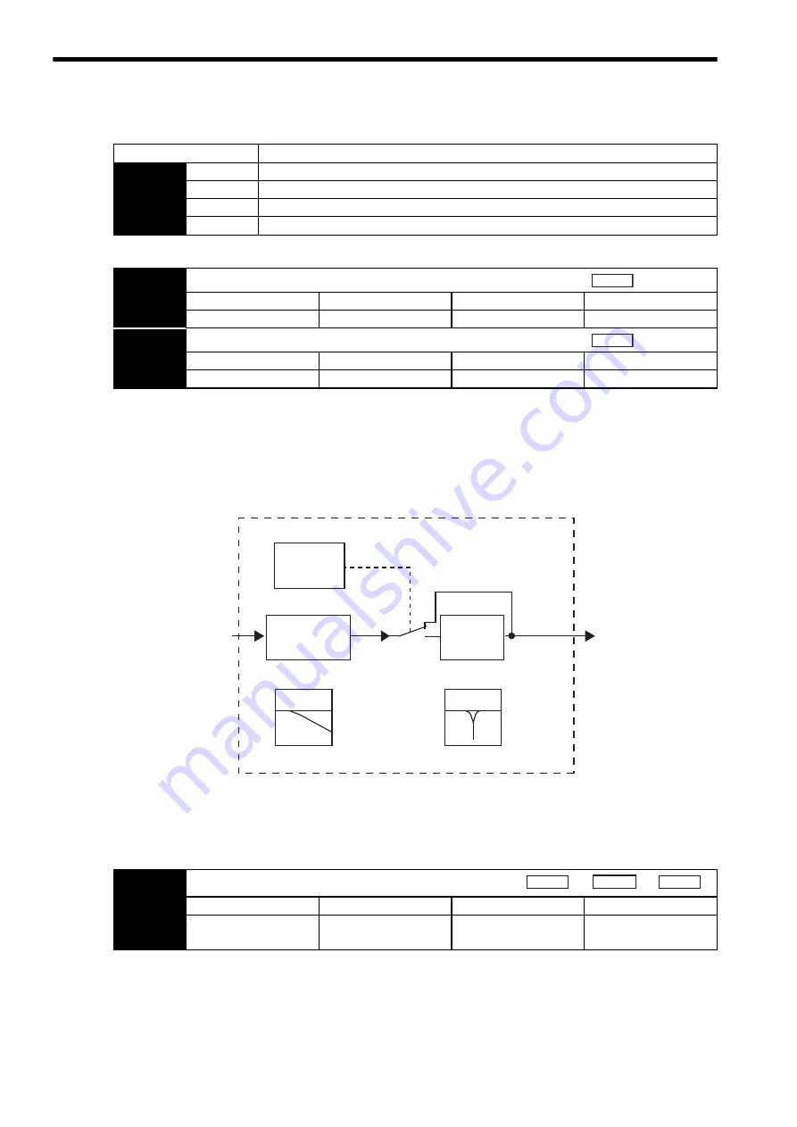 YASKAWA E-II Series User Manual Download Page 277