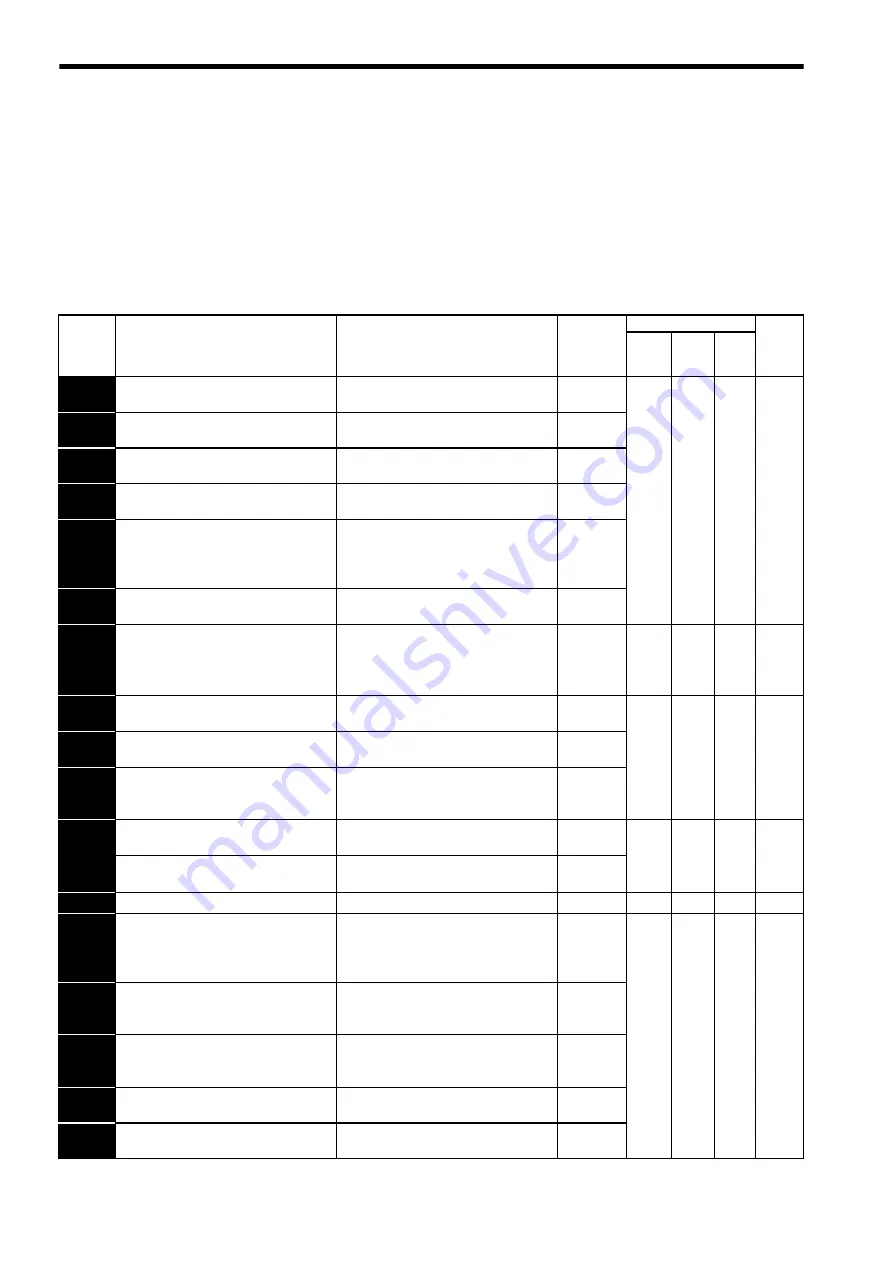 YASKAWA E-II Series User Manual Download Page 284