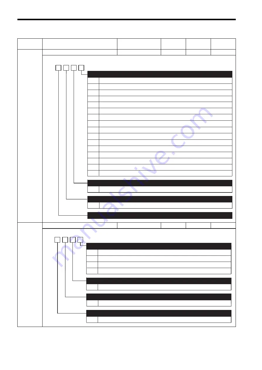 YASKAWA E-II Series User Manual Download Page 329