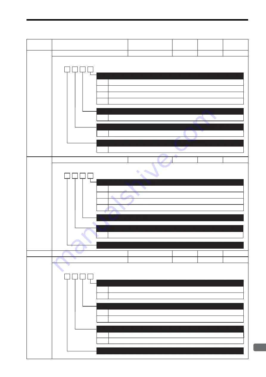 YASKAWA E-II Series User Manual Download Page 330