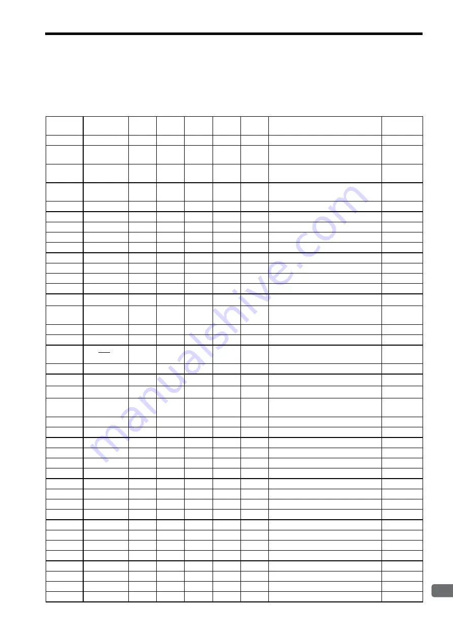 YASKAWA E-II Series User Manual Download Page 332