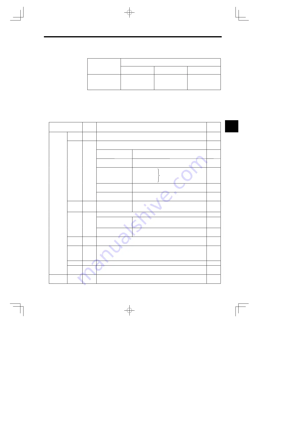 YASKAWA E-II SGDH Series User Manual Download Page 56