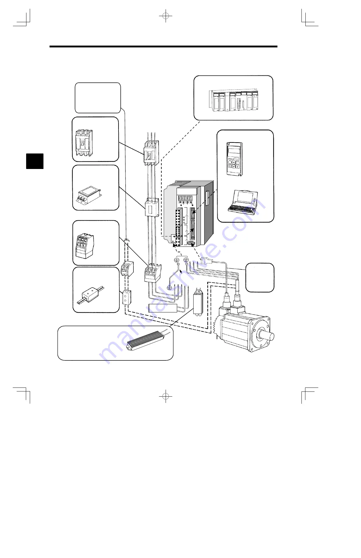 YASKAWA E-II SGM H Series User Manual Download Page 41