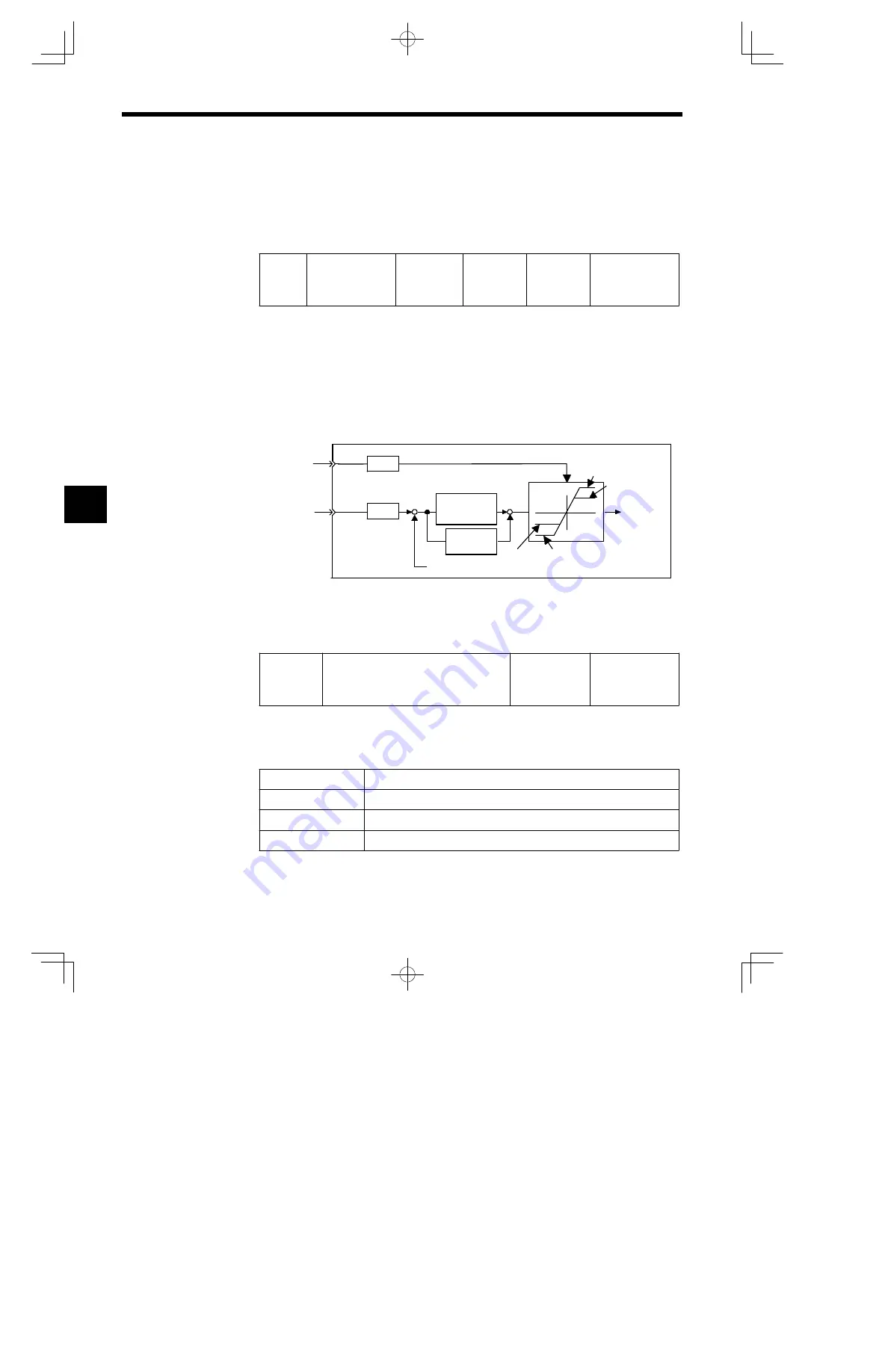 YASKAWA E-II SGM H Series User Manual Download Page 132