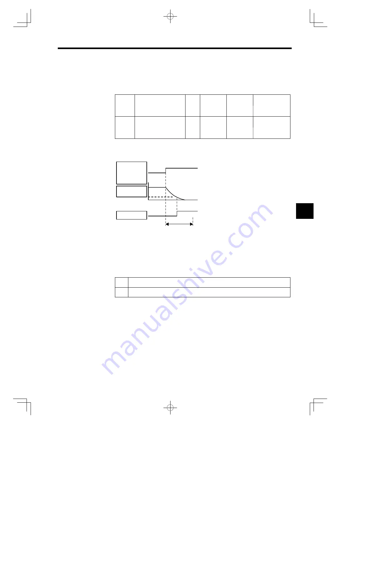 YASKAWA E-II SGM H Series User Manual Download Page 155