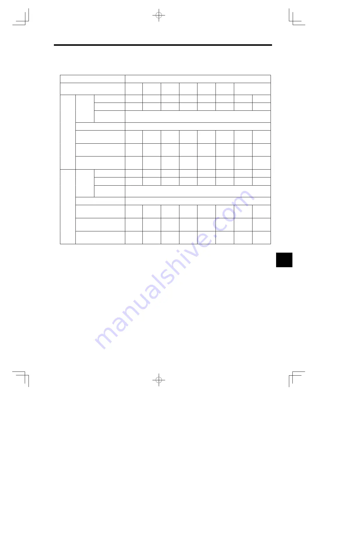 YASKAWA E-II SGM H Series User Manual Download Page 325