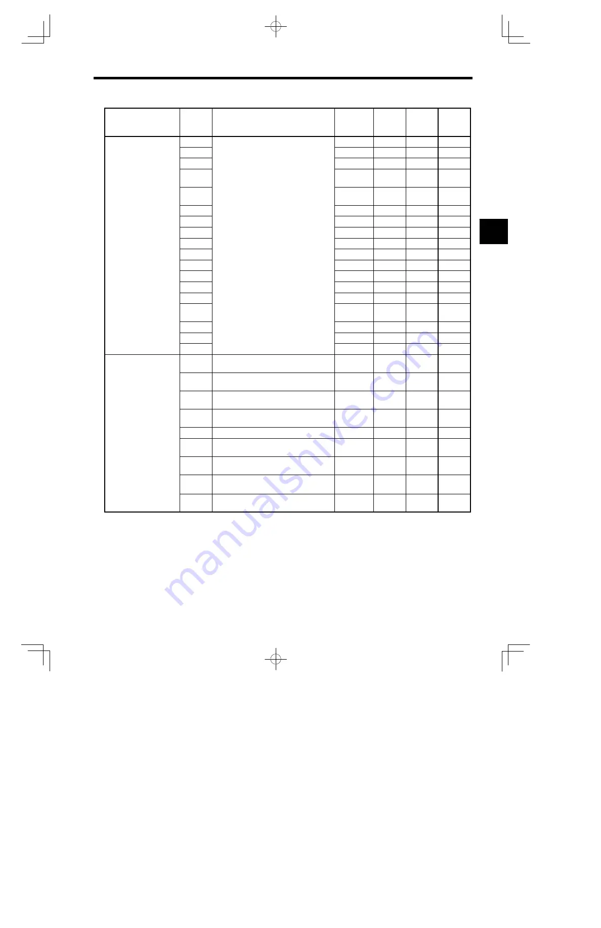 YASKAWA E-II SGM H Series User Manual Download Page 387