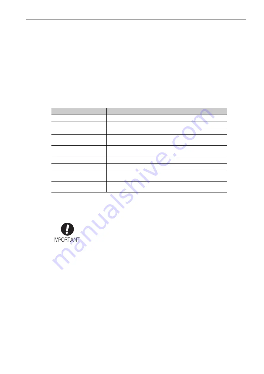 YASKAWA E-V-MD Series User Manual Download Page 3