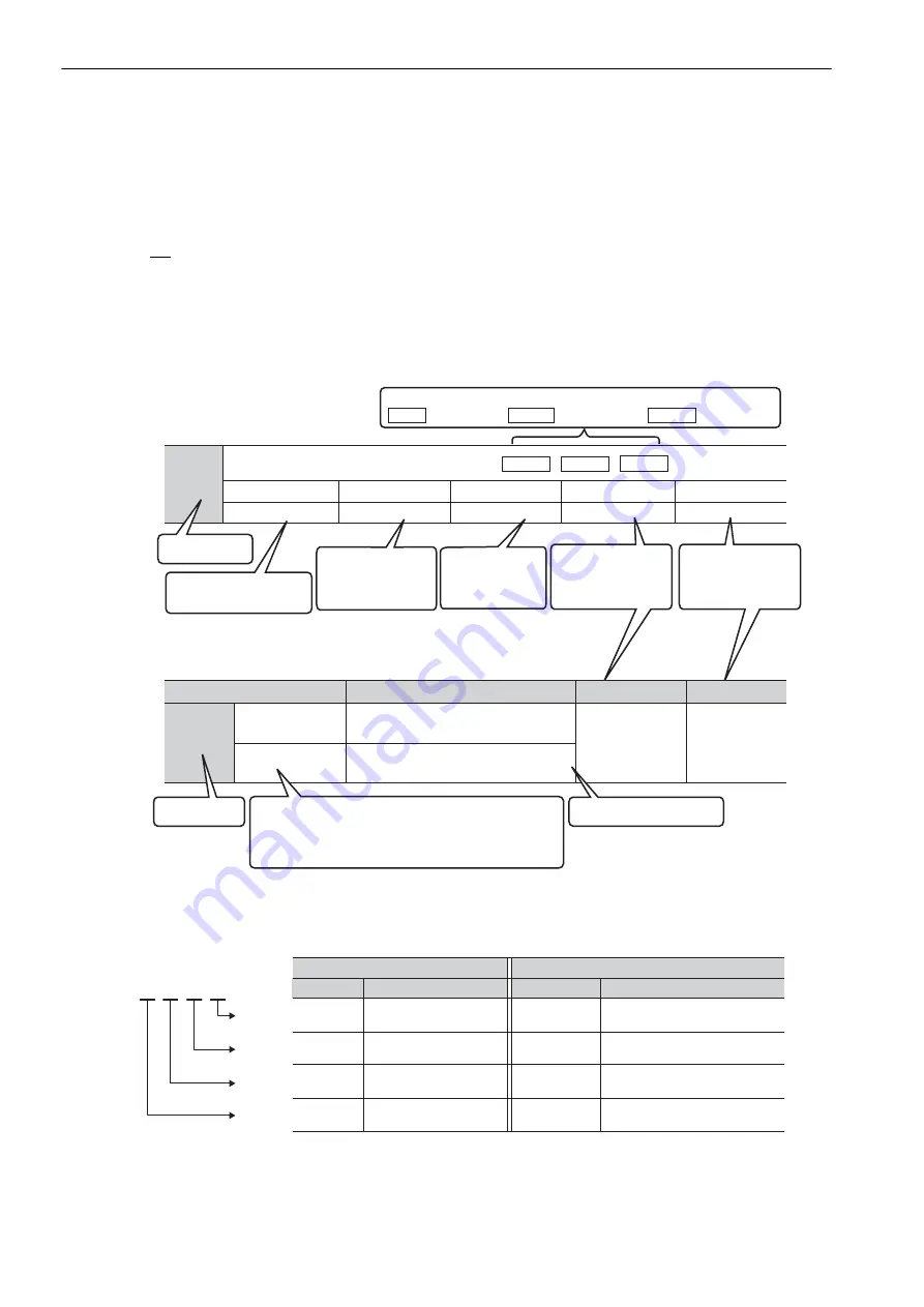 YASKAWA E-V-MD Series User Manual Download Page 4