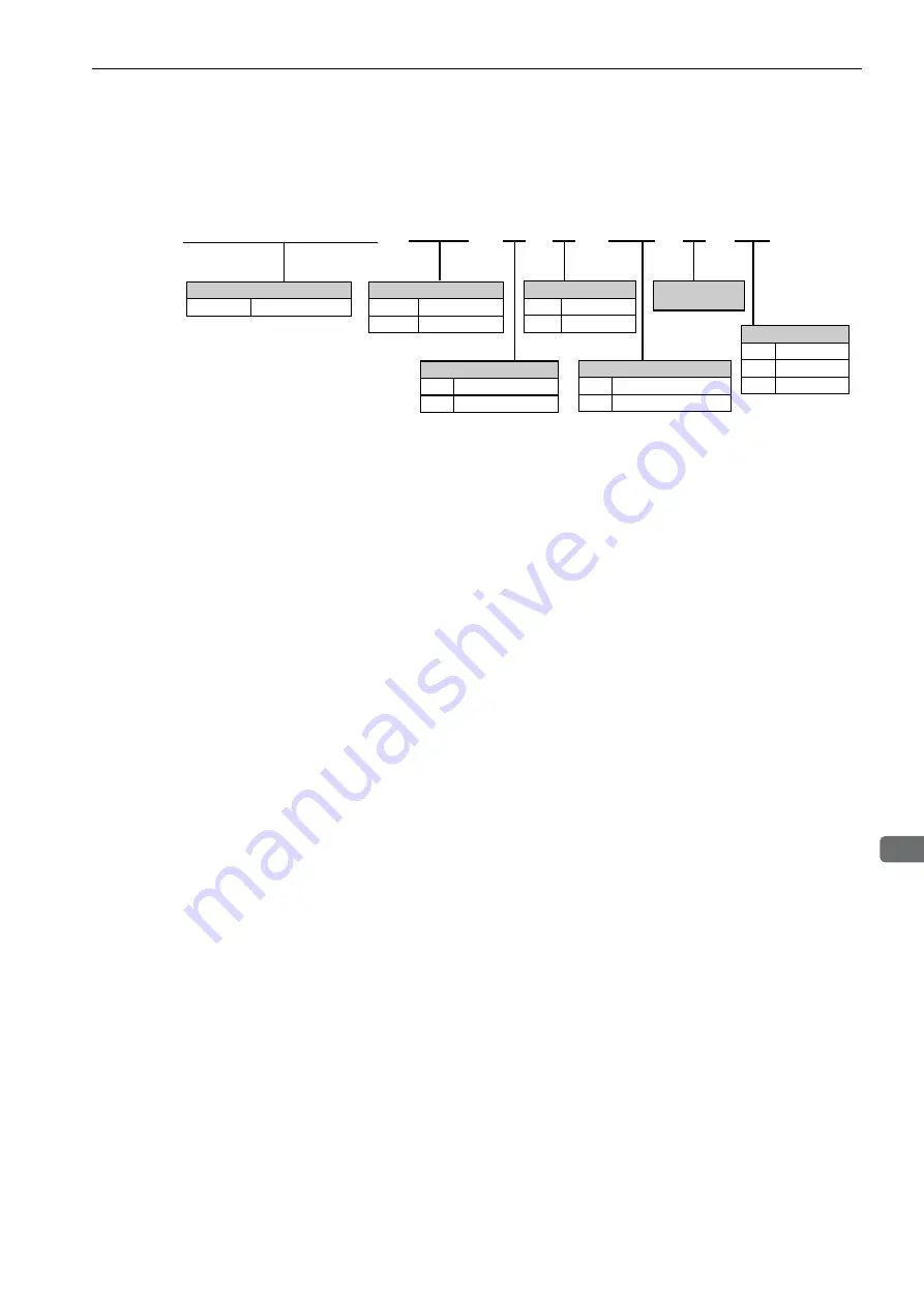 YASKAWA E-V-MD Series User Manual Download Page 28