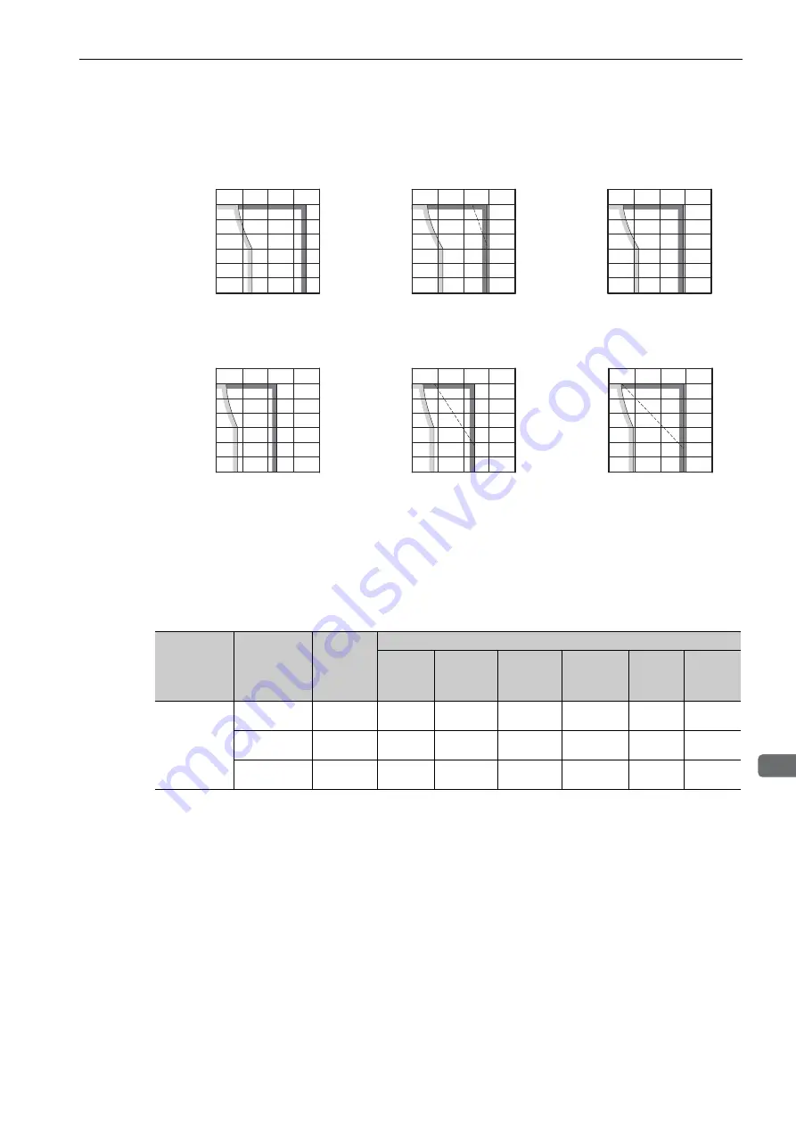 YASKAWA E-V-MD Series User Manual Download Page 37