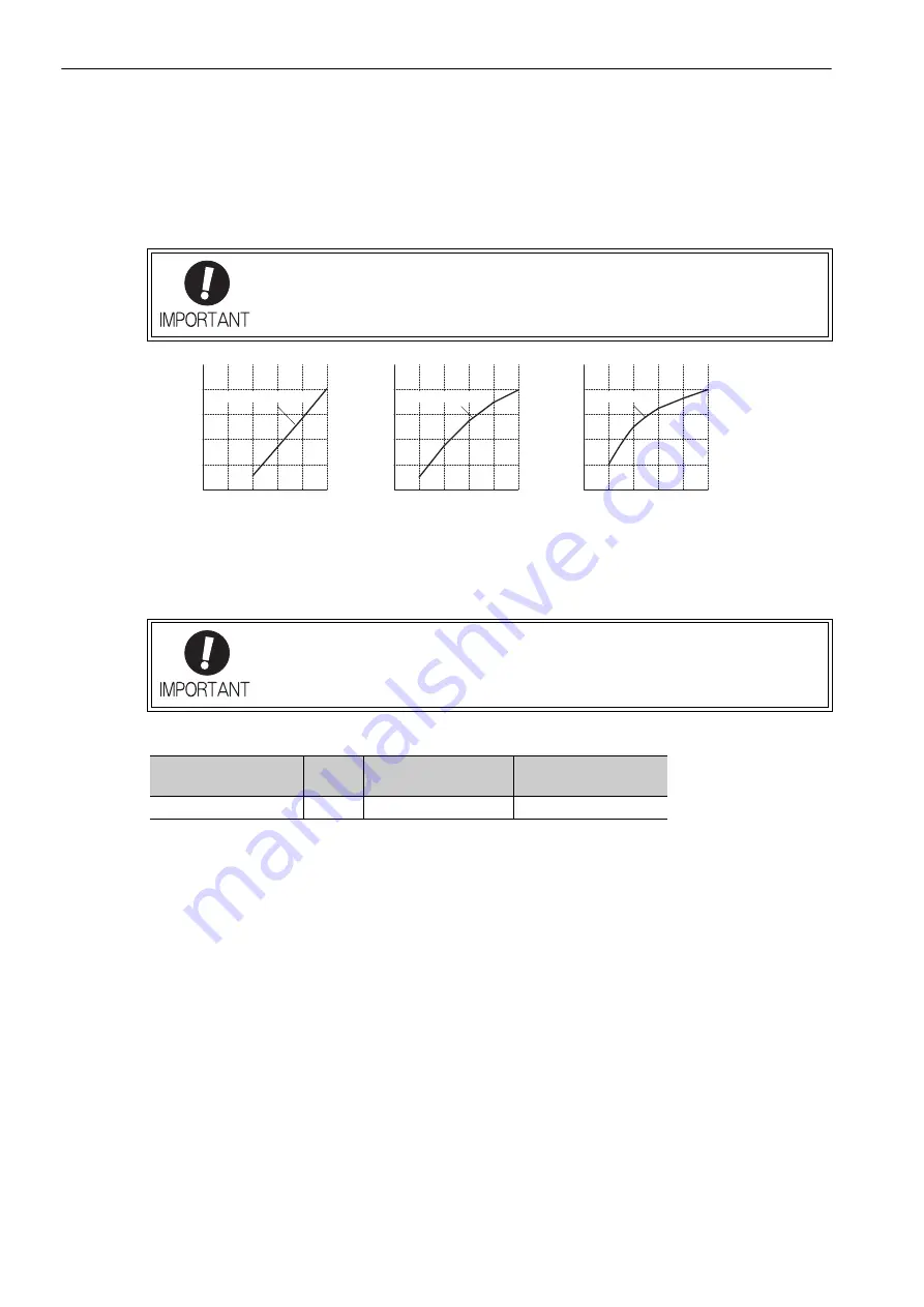 YASKAWA E-V-MD Series User Manual Download Page 44