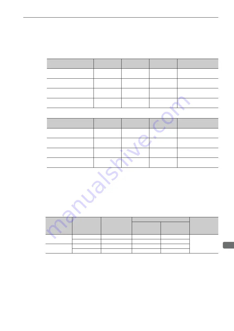 YASKAWA E-V-MD Series User Manual Download Page 74