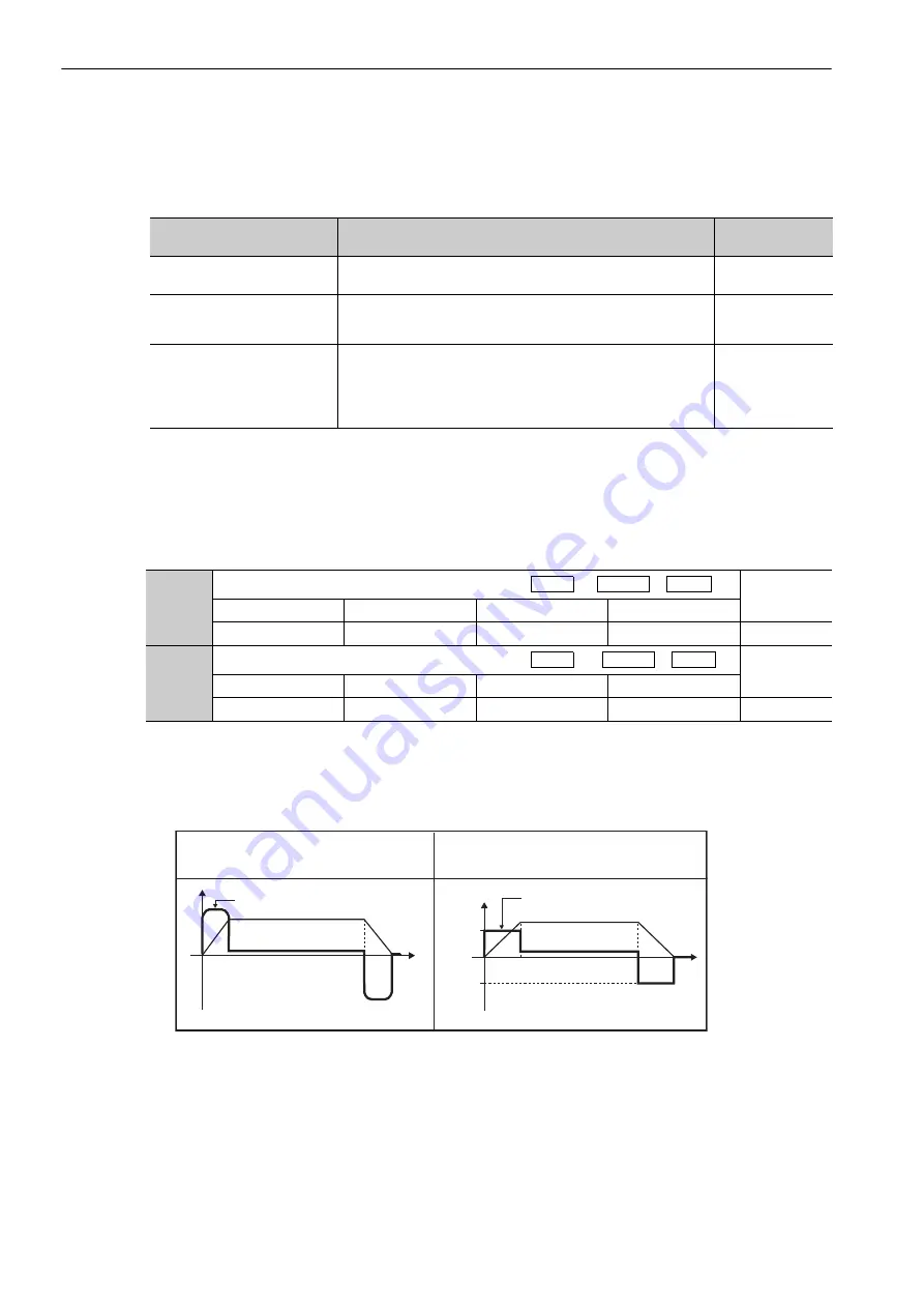 YASKAWA E-V-MD Series User Manual Download Page 125