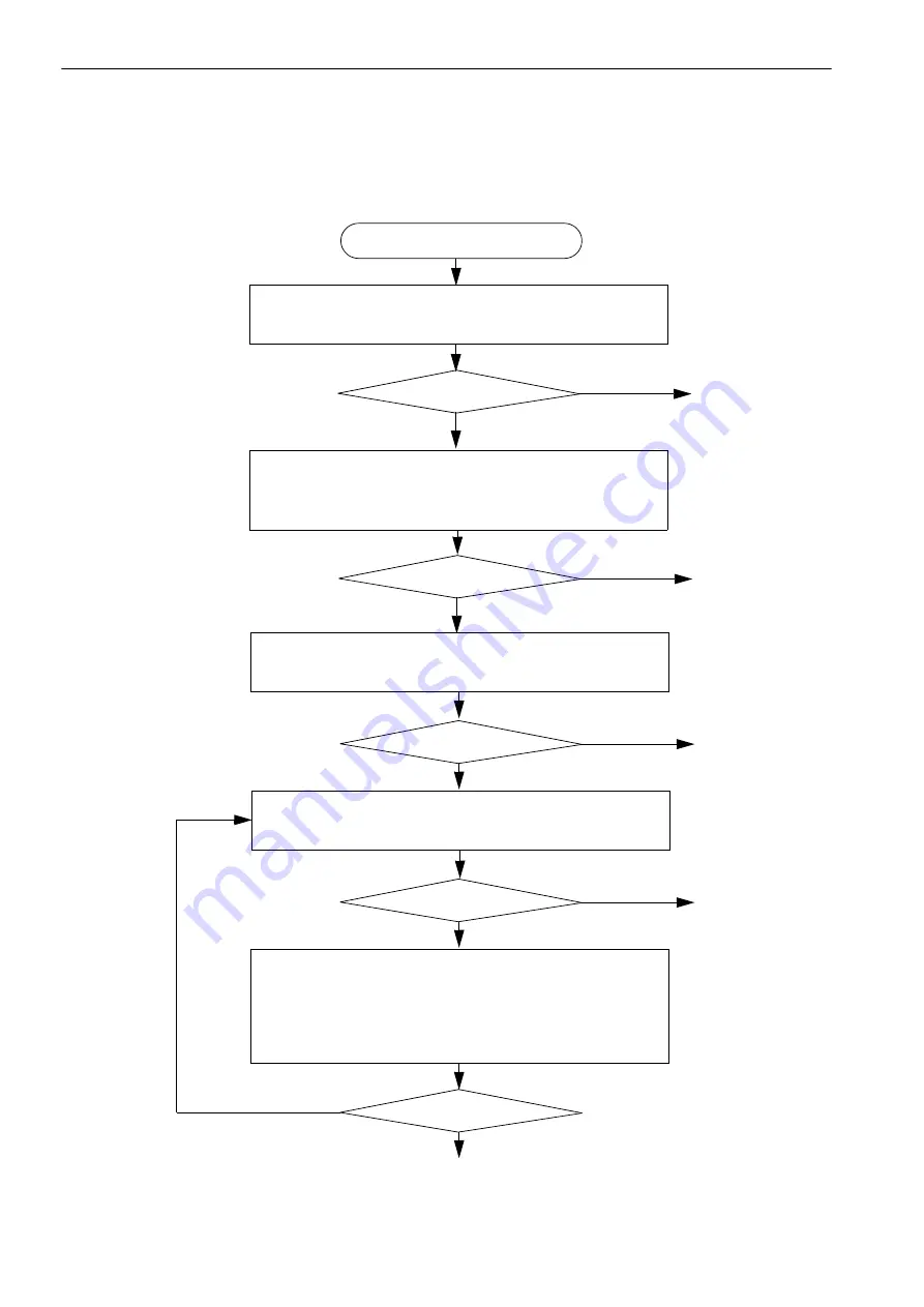 YASKAWA E-V-MD Series User Manual Download Page 137