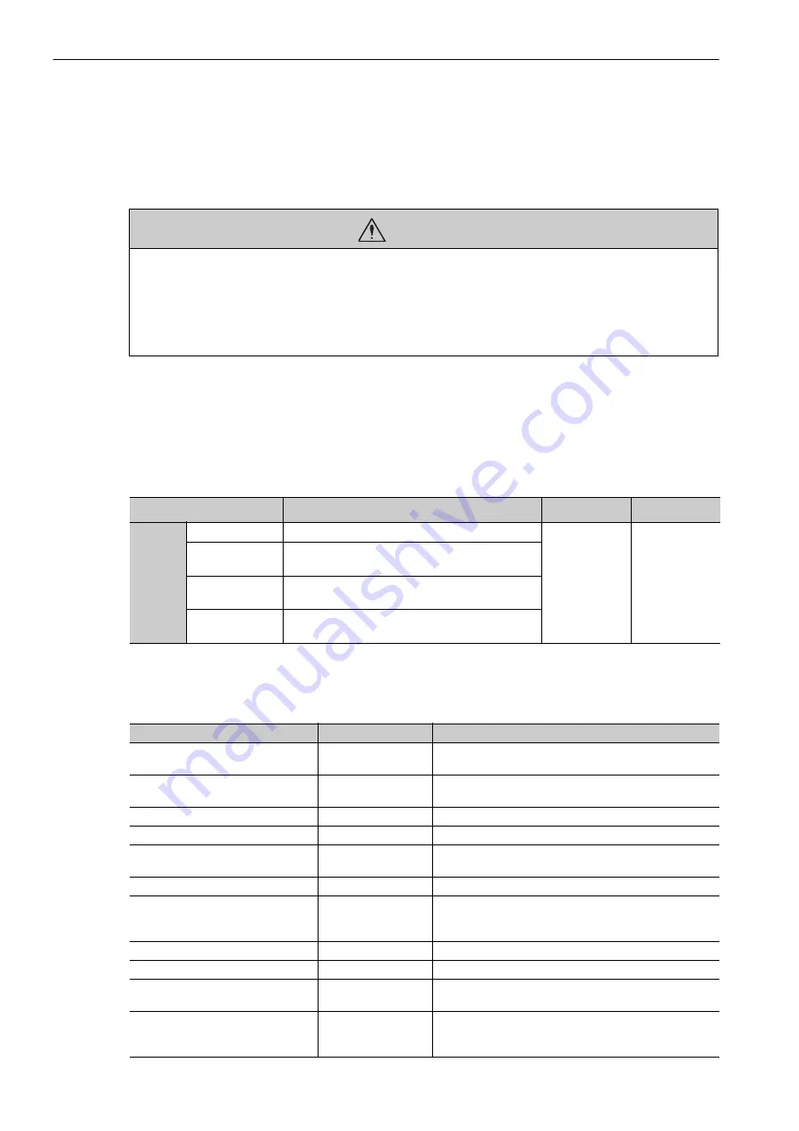 YASKAWA E-V-MD Series User Manual Download Page 147