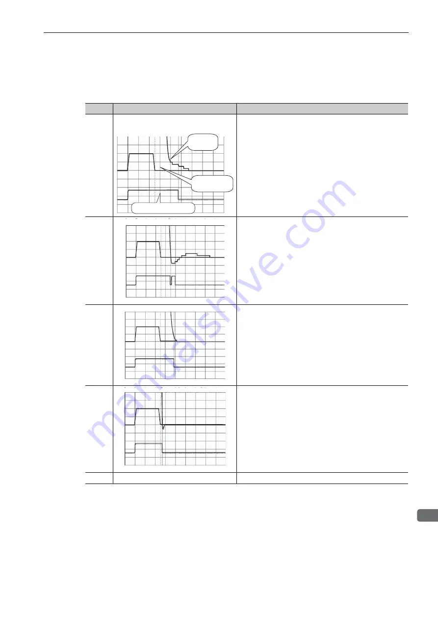 YASKAWA E-V-MD Series User Manual Download Page 192