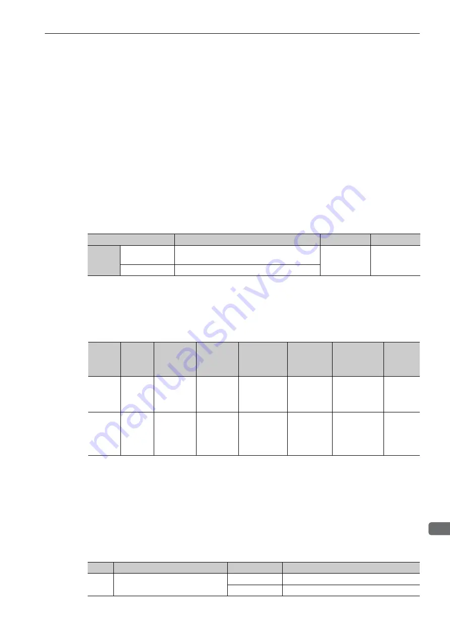 YASKAWA E-V-MD Series User Manual Download Page 210