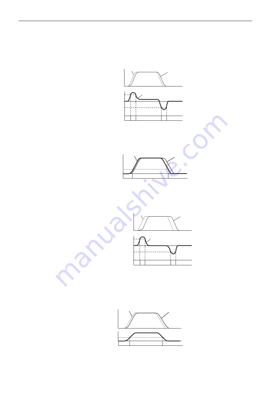 YASKAWA E-V-MD Series User Manual Download Page 219