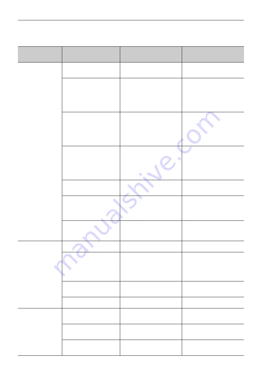 YASKAWA E-V-MD Series User Manual Download Page 268