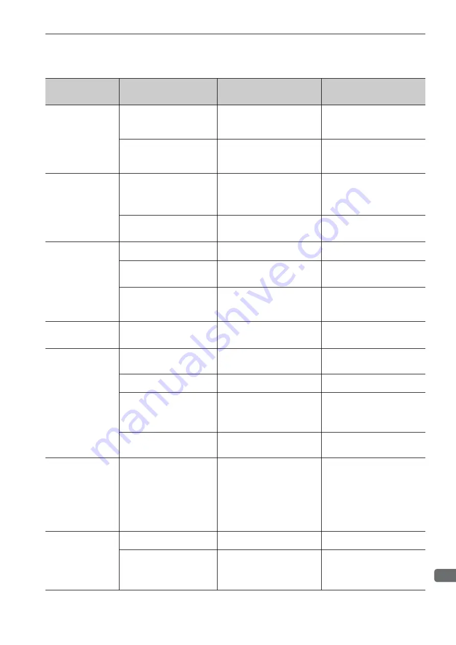 YASKAWA E-V-MD Series User Manual Download Page 269