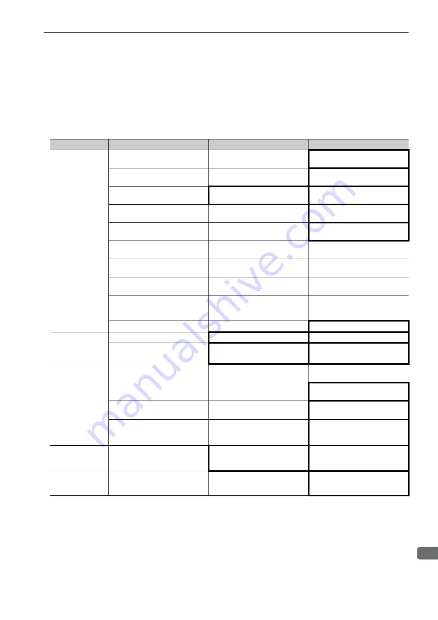 YASKAWA E-V-MD Series User Manual Download Page 279