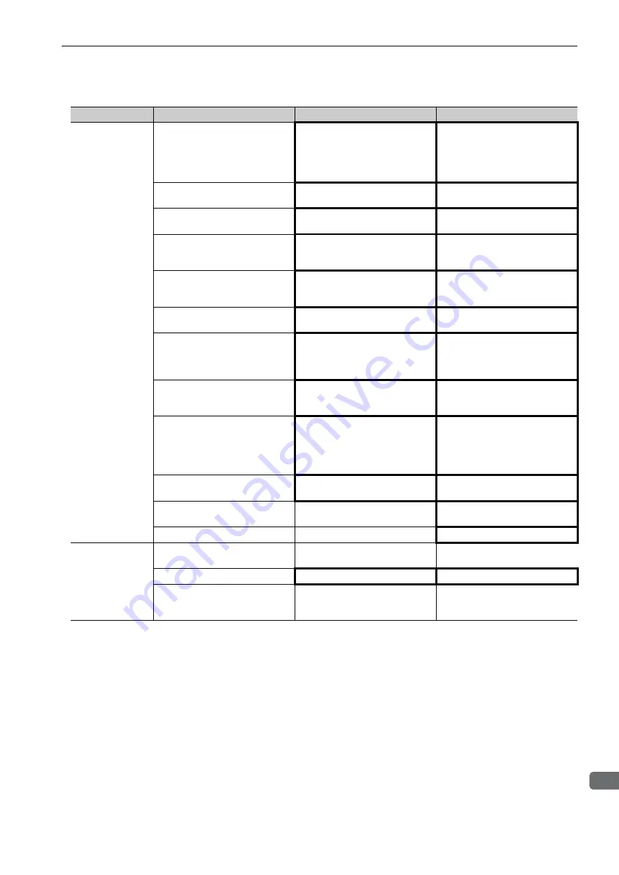 YASKAWA E-V-MD Series User Manual Download Page 283