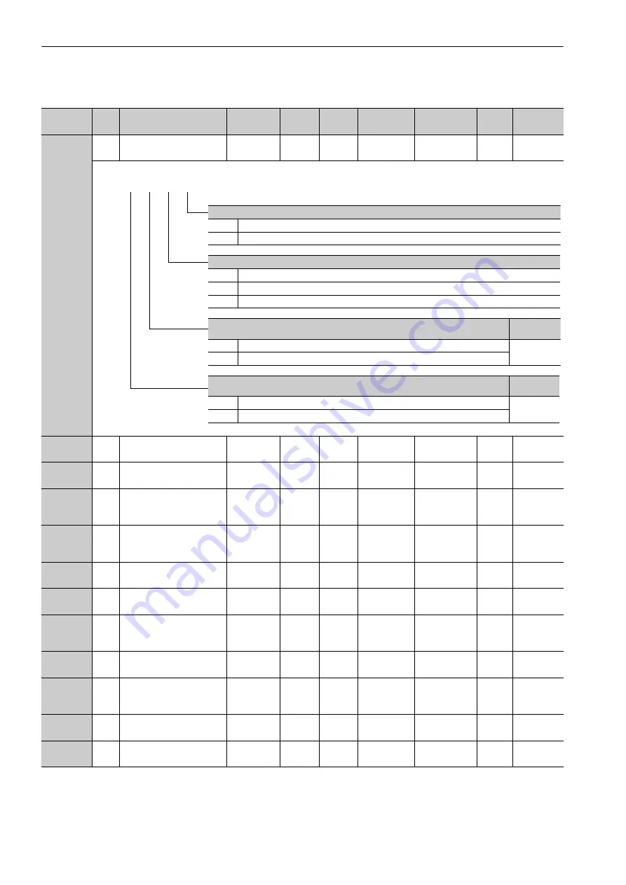 YASKAWA E-V-MD Series User Manual Download Page 291