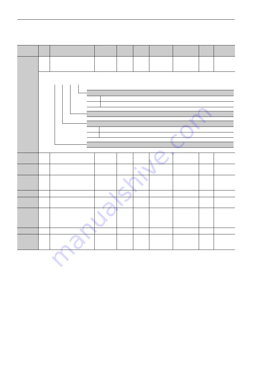 YASKAWA E-V-MD Series User Manual Download Page 295