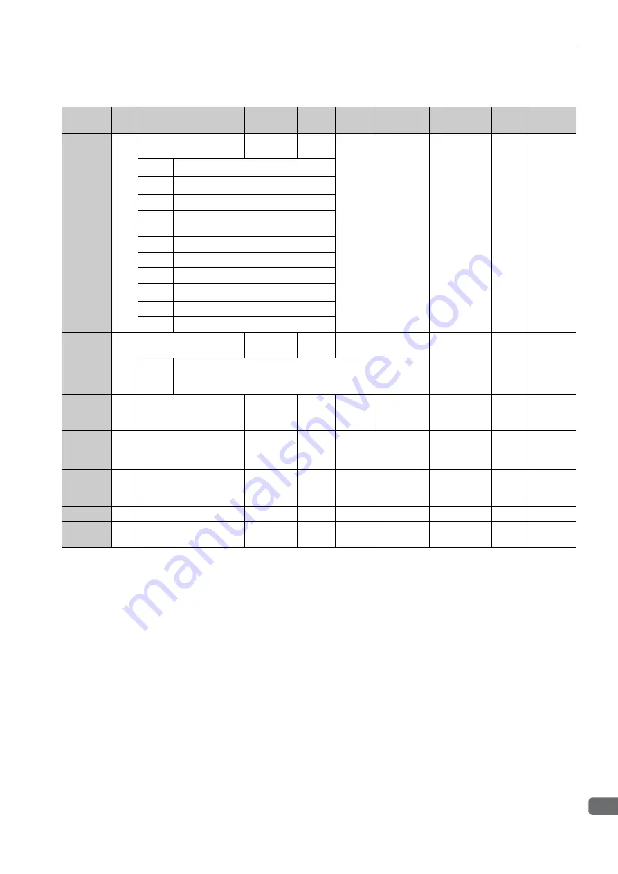 YASKAWA E-V-MD Series User Manual Download Page 302