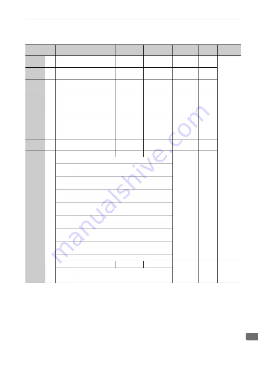 YASKAWA E-V-MD Series User Manual Download Page 306