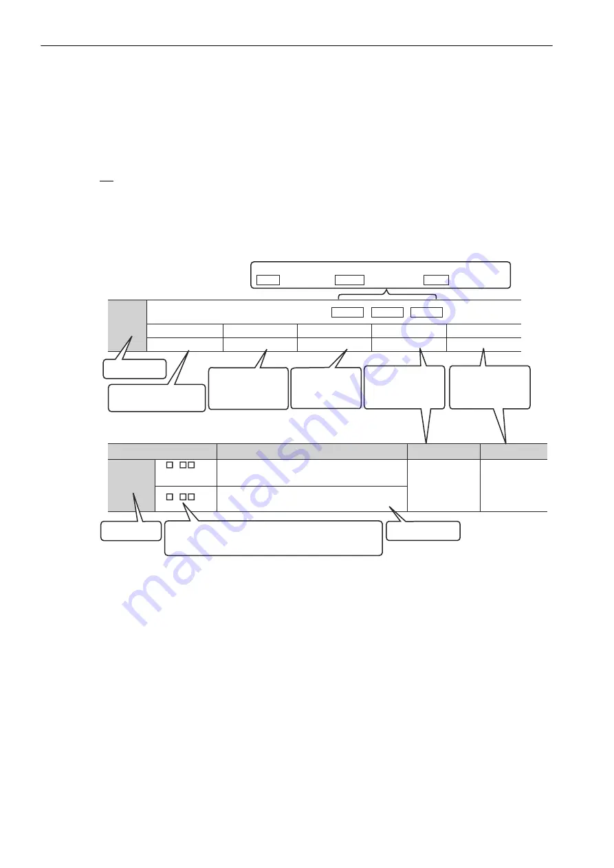 YASKAWA E-V-SD Series User Manual Download Page 4