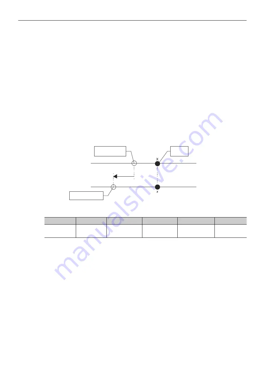 YASKAWA E-V-SD Series User Manual Download Page 30