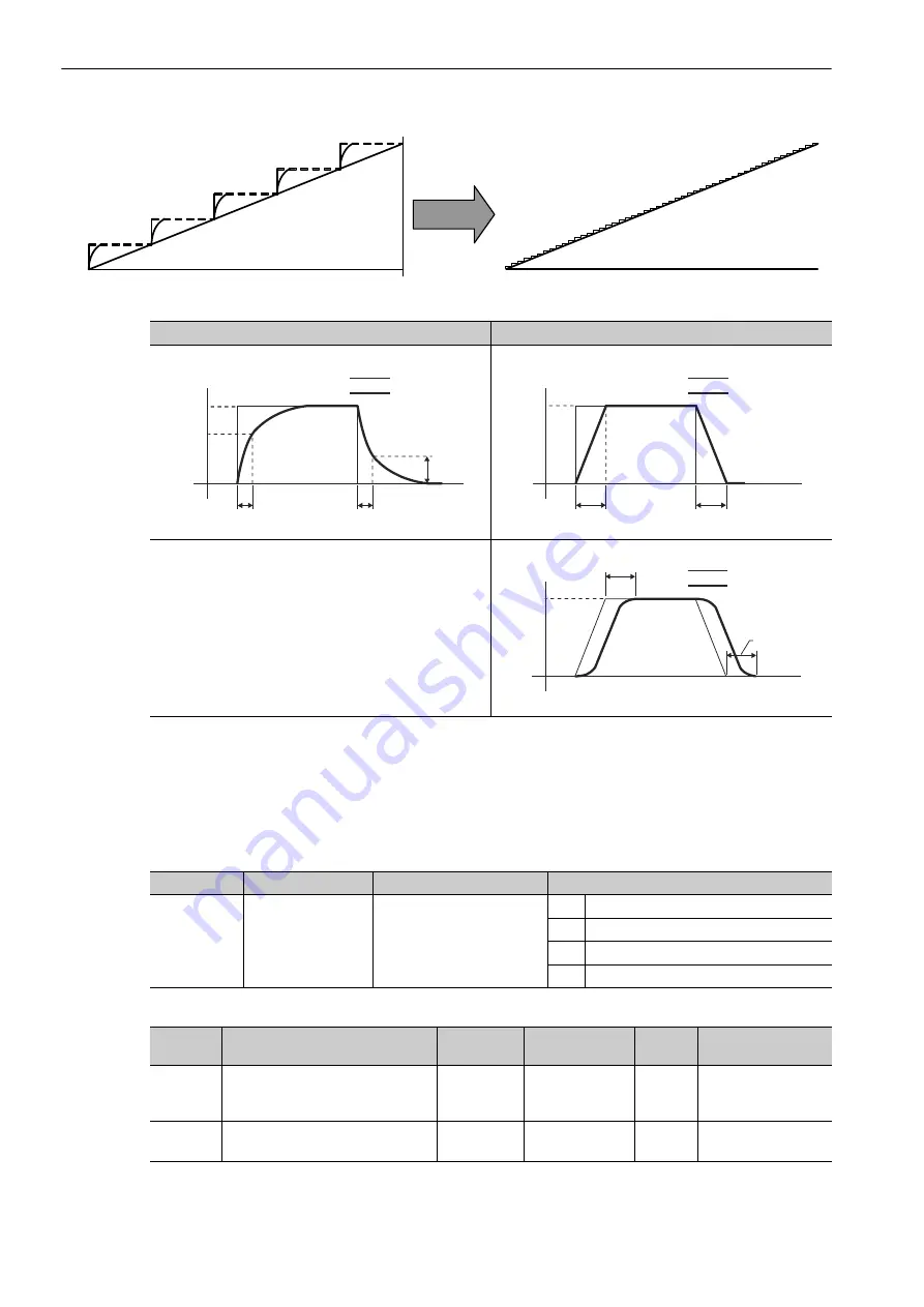 YASKAWA E-V-SD Series User Manual Download Page 42