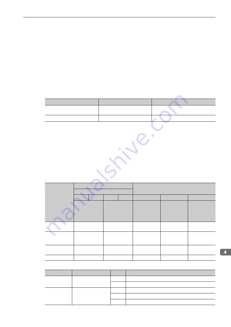 YASKAWA E-V-SD Series User Manual Download Page 43