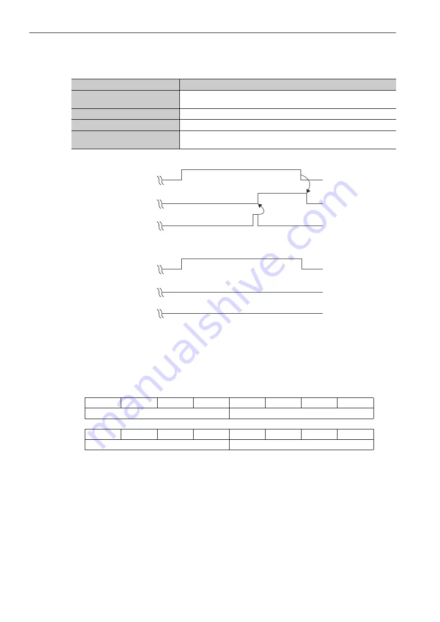 YASKAWA E-V-SD Series User Manual Download Page 50