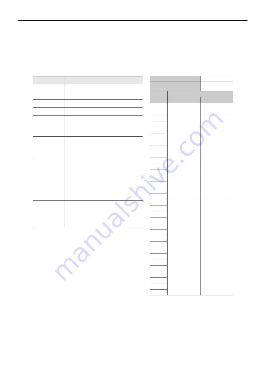 YASKAWA E-V-SD Series User Manual Download Page 62