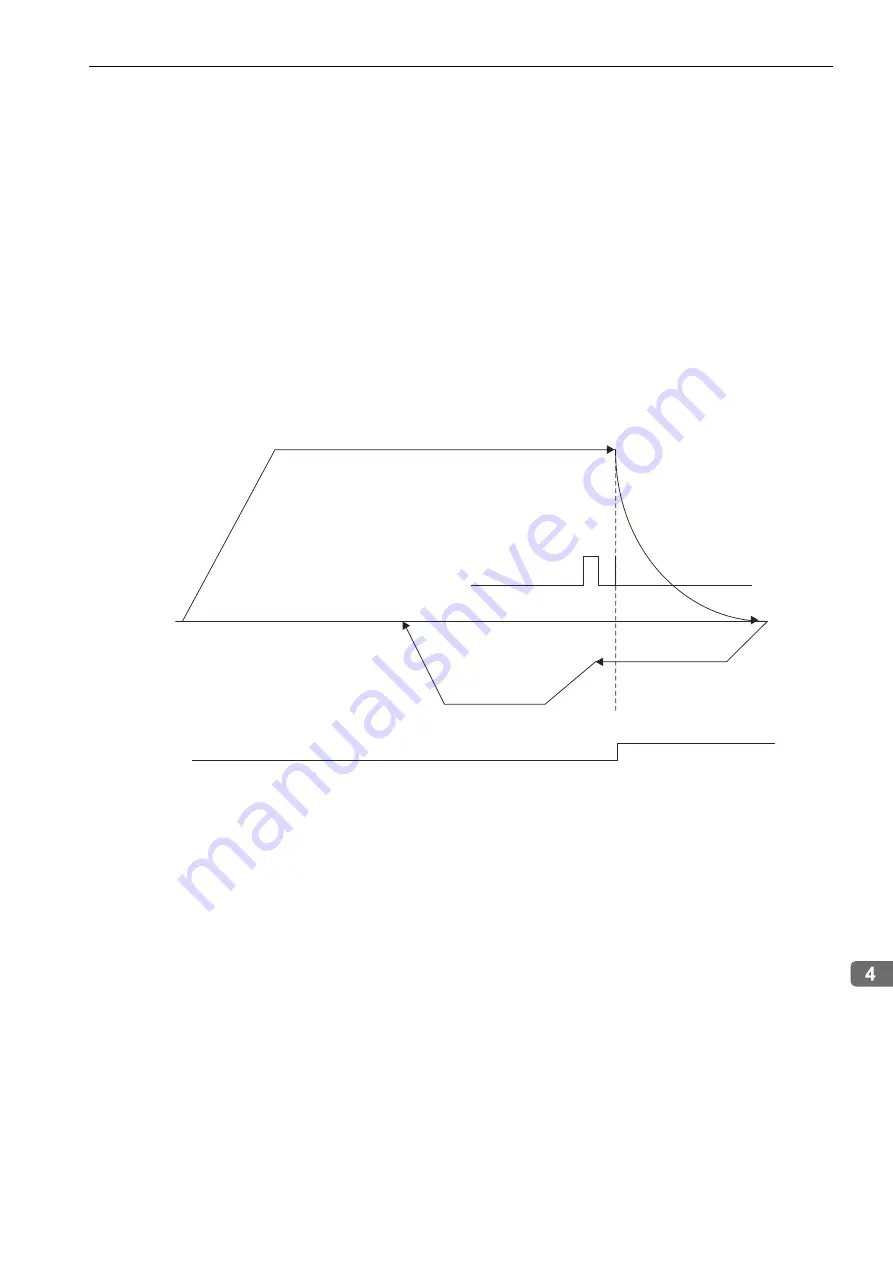 YASKAWA E-V-SD Series User Manual Download Page 69