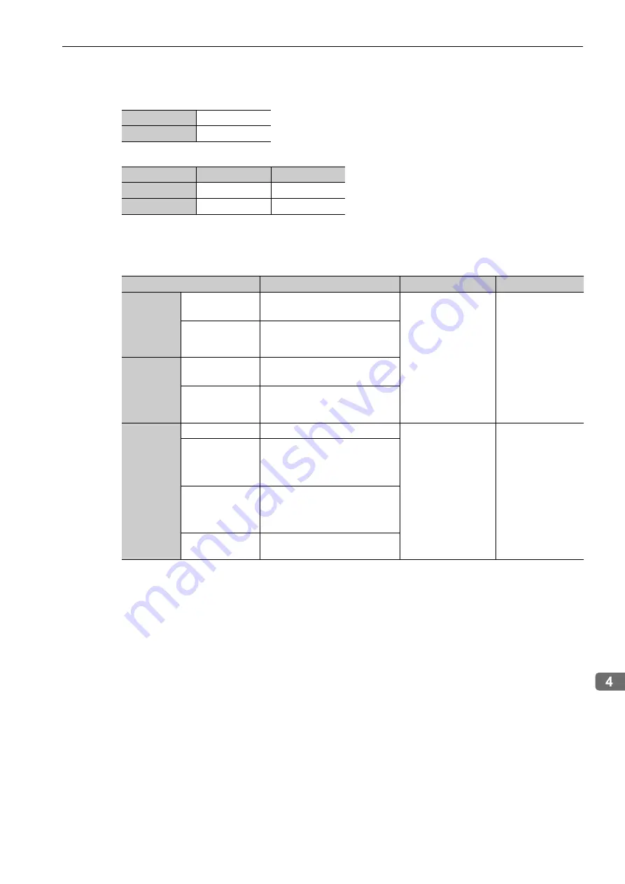 YASKAWA E-V-SD Series User Manual Download Page 73