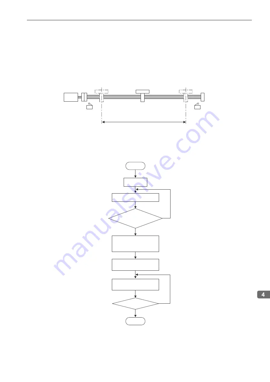 YASKAWA E-V-SD Series User Manual Download Page 77