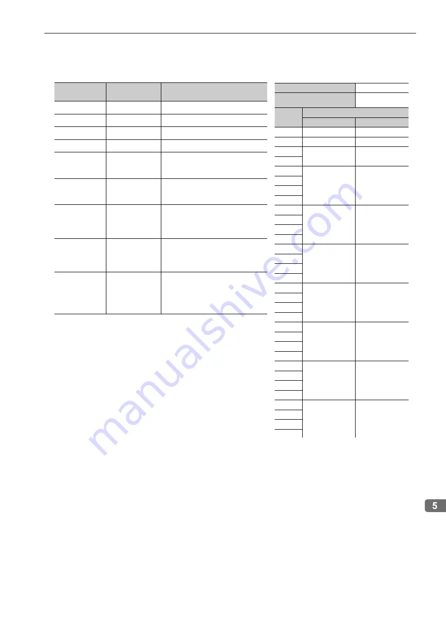 YASKAWA E-V-SD Series User Manual Download Page 83