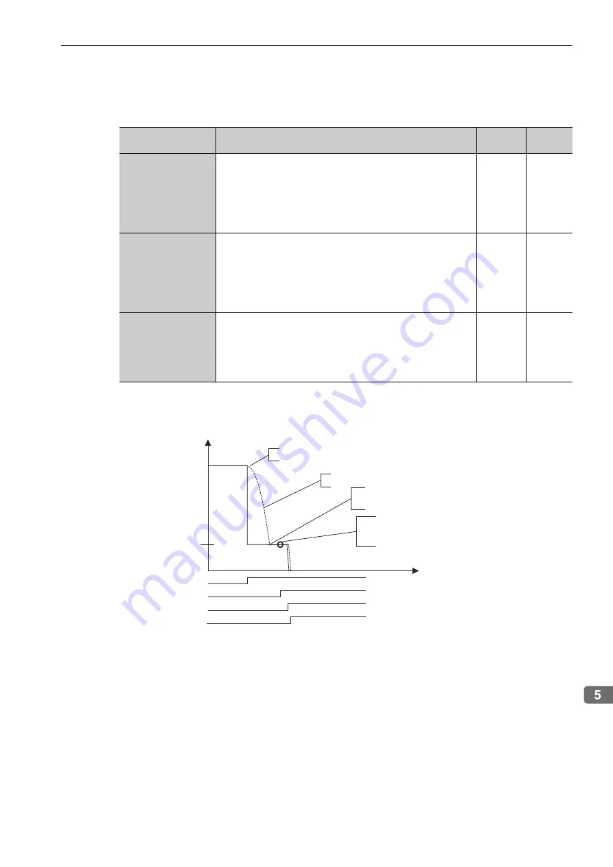 YASKAWA E-V-SD Series User Manual Download Page 91