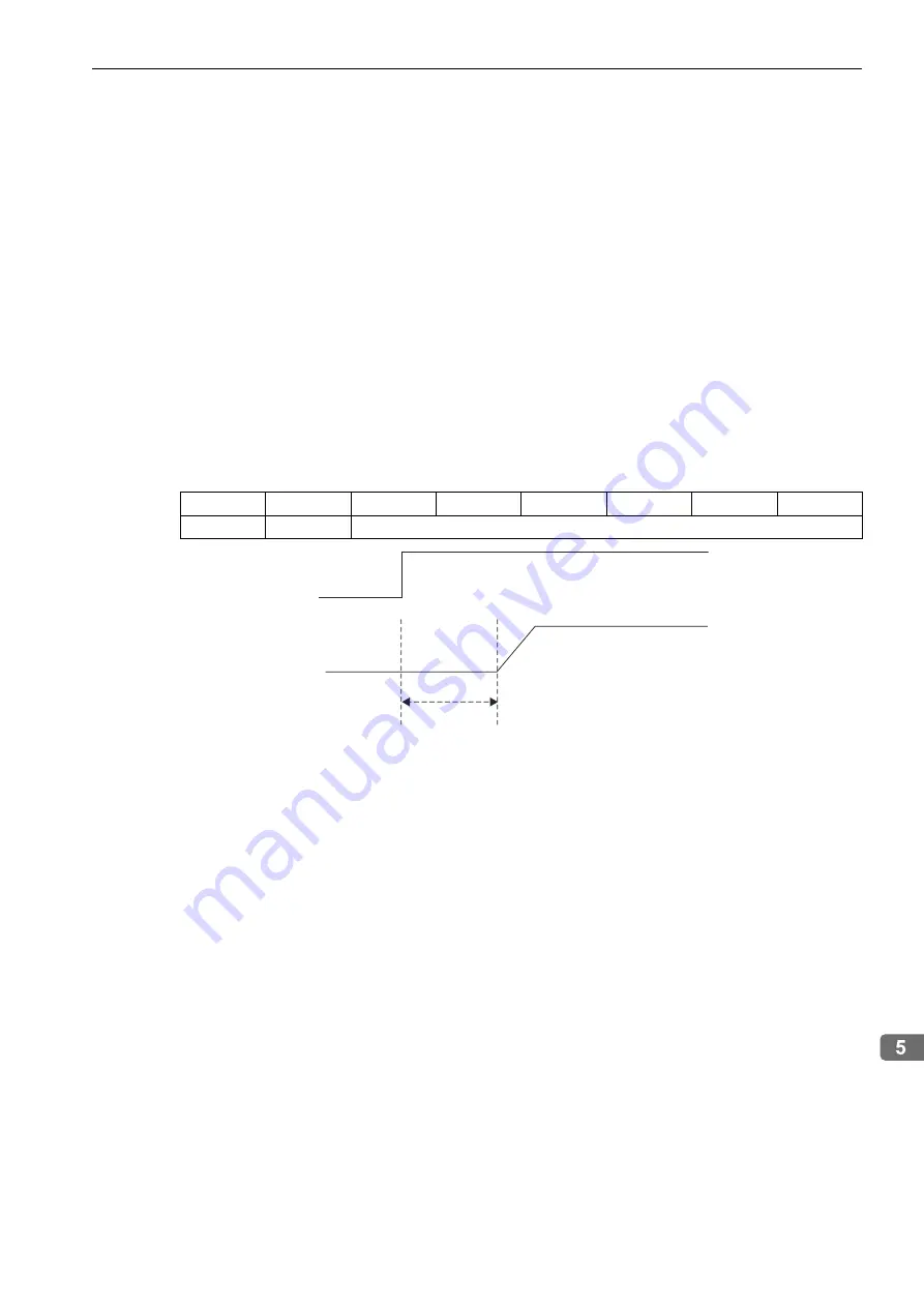 YASKAWA E-V-SD Series User Manual Download Page 97