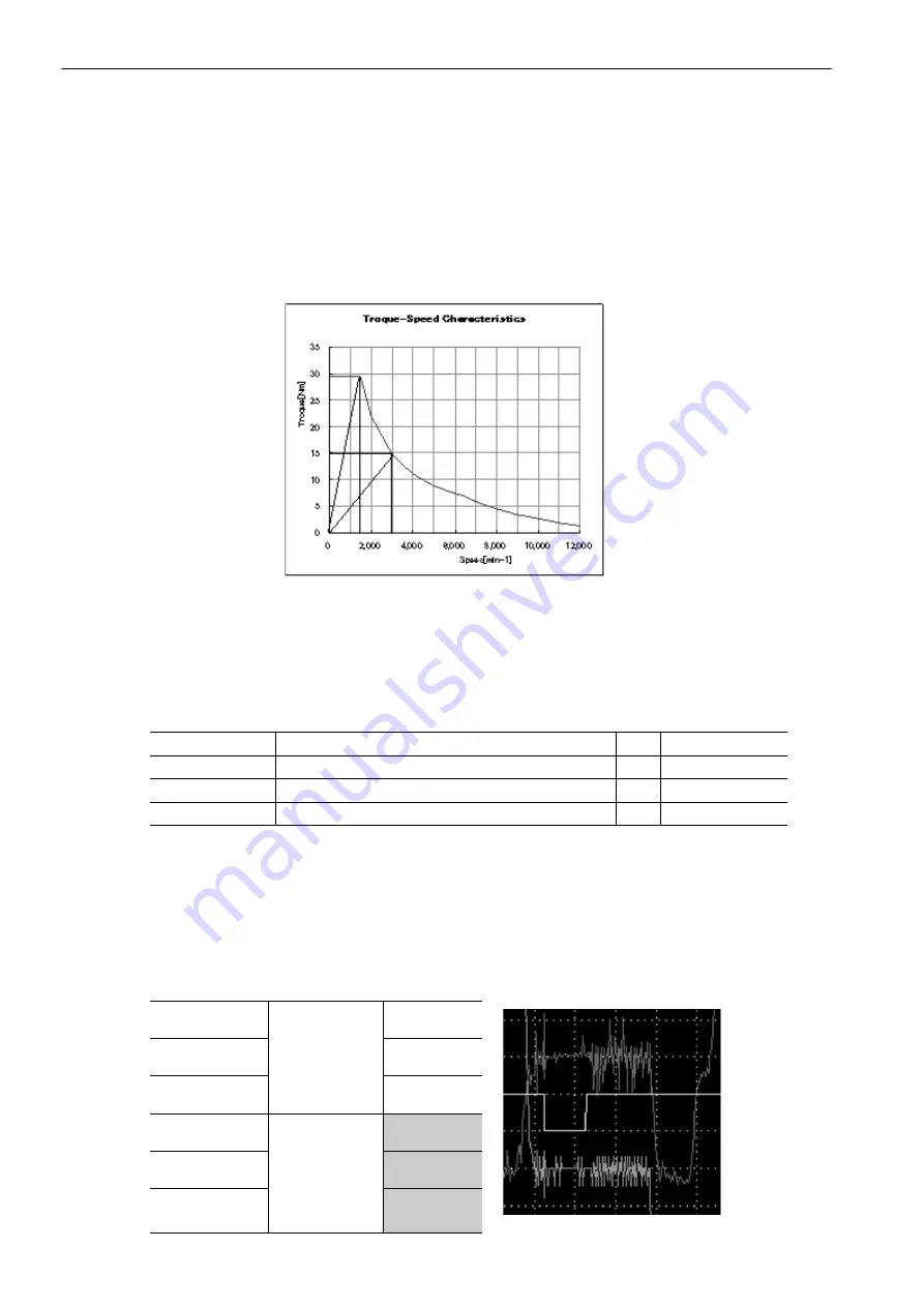 YASKAWA E-V-SD Series User Manual Download Page 98