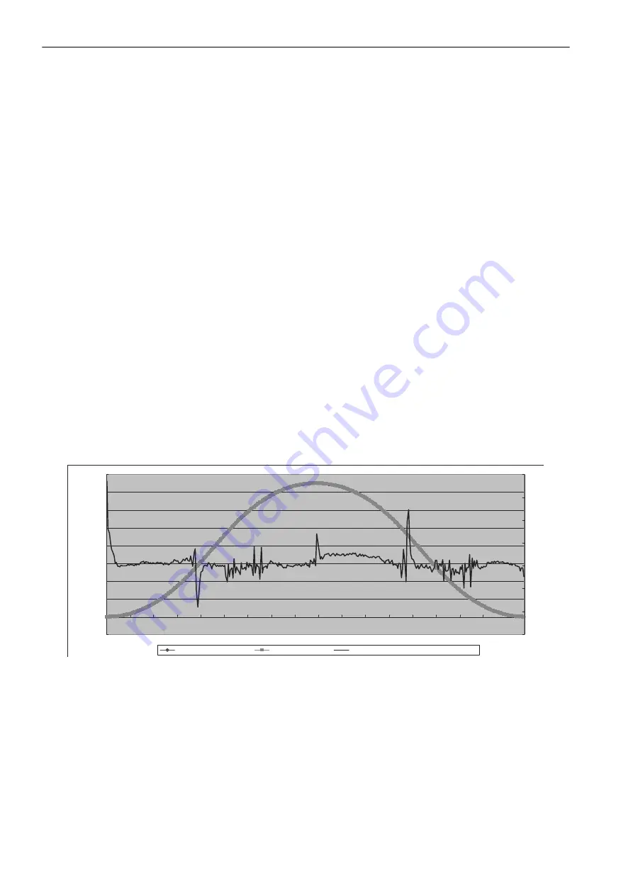 YASKAWA E-V-SD Series User Manual Download Page 102