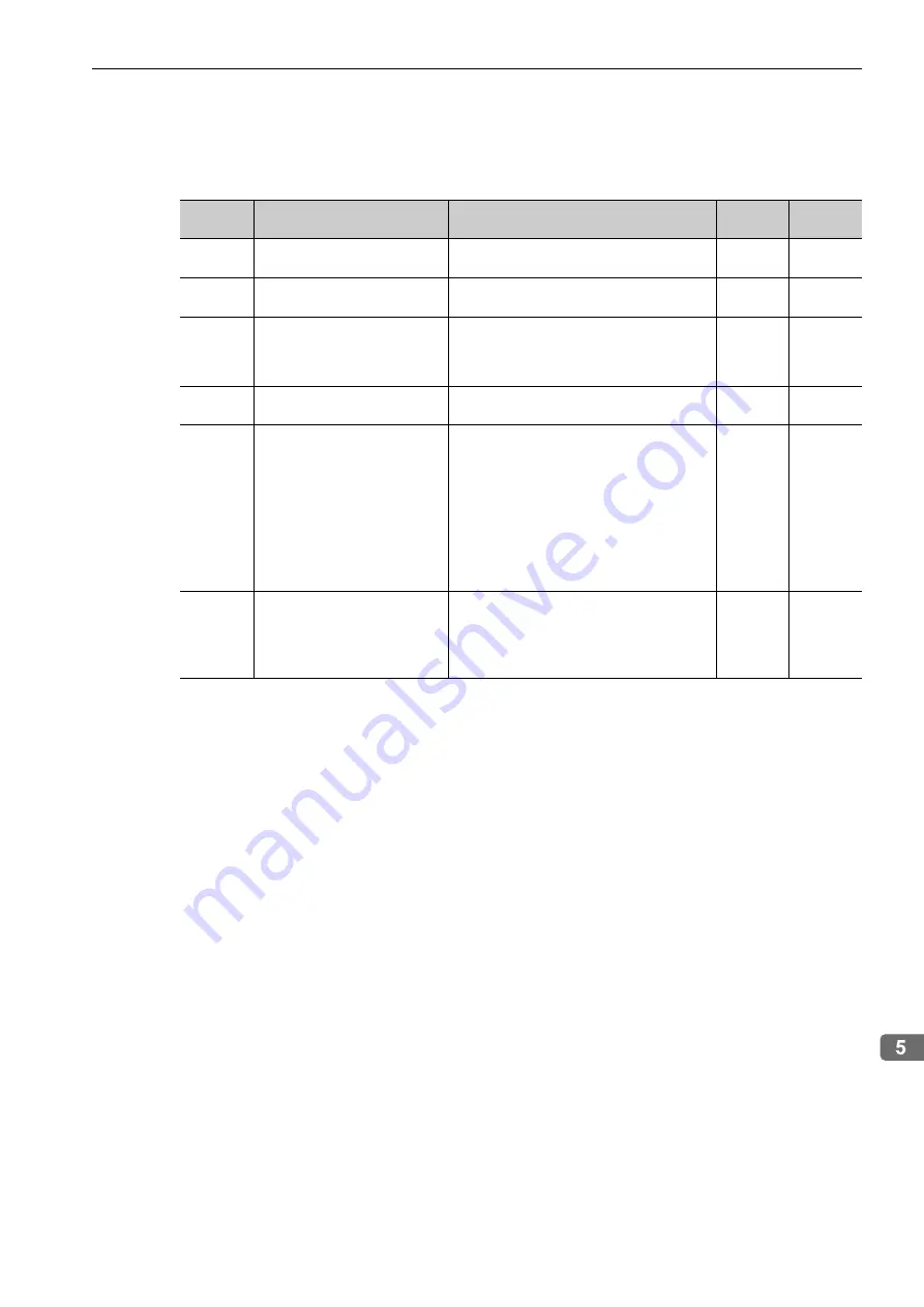 YASKAWA E-V-SD Series User Manual Download Page 113