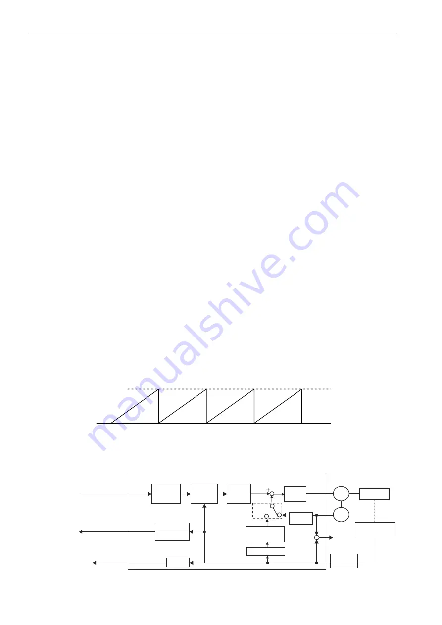 YASKAWA E-V-SD Series User Manual Download Page 115