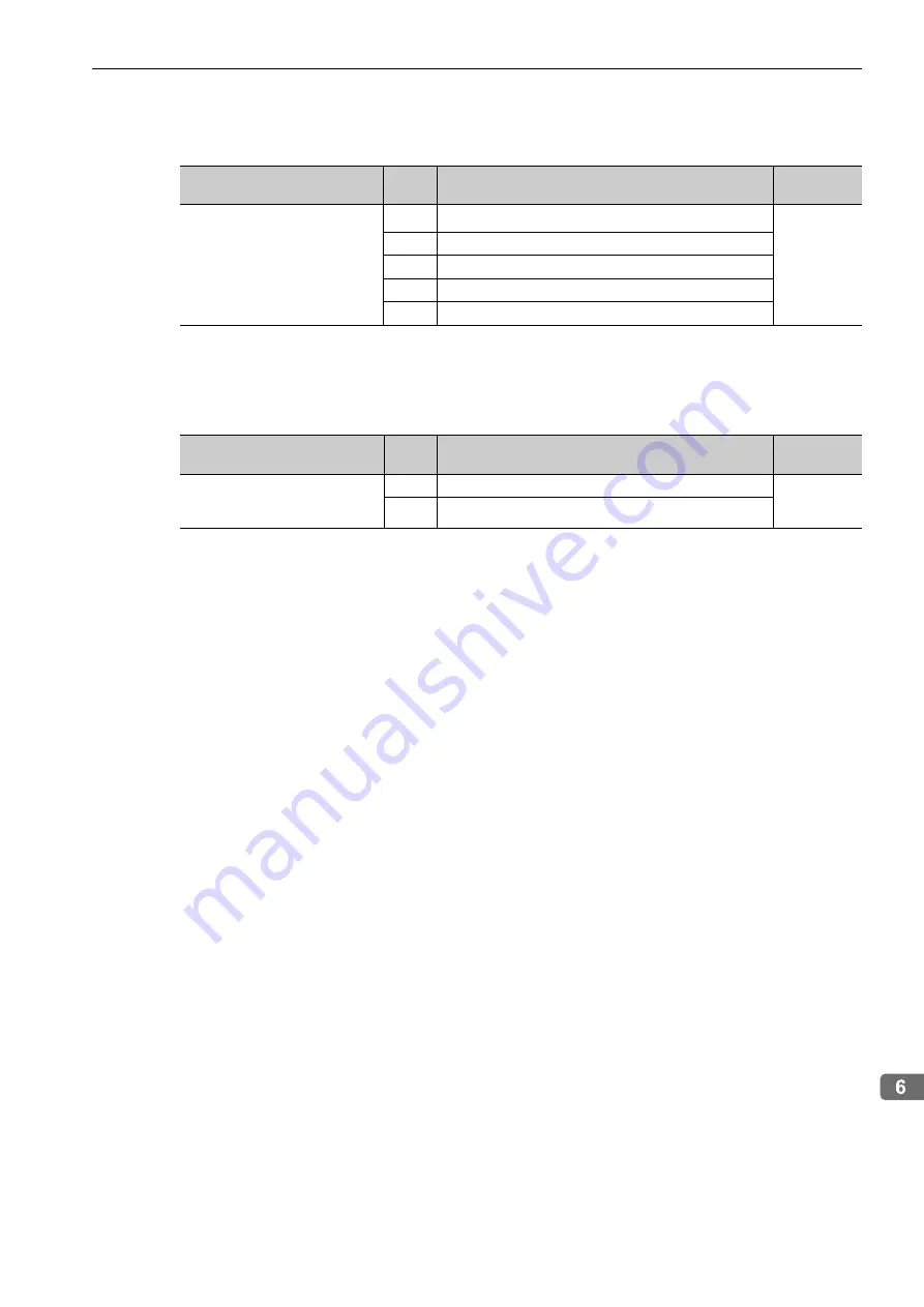 YASKAWA E-V-SD Series User Manual Download Page 120